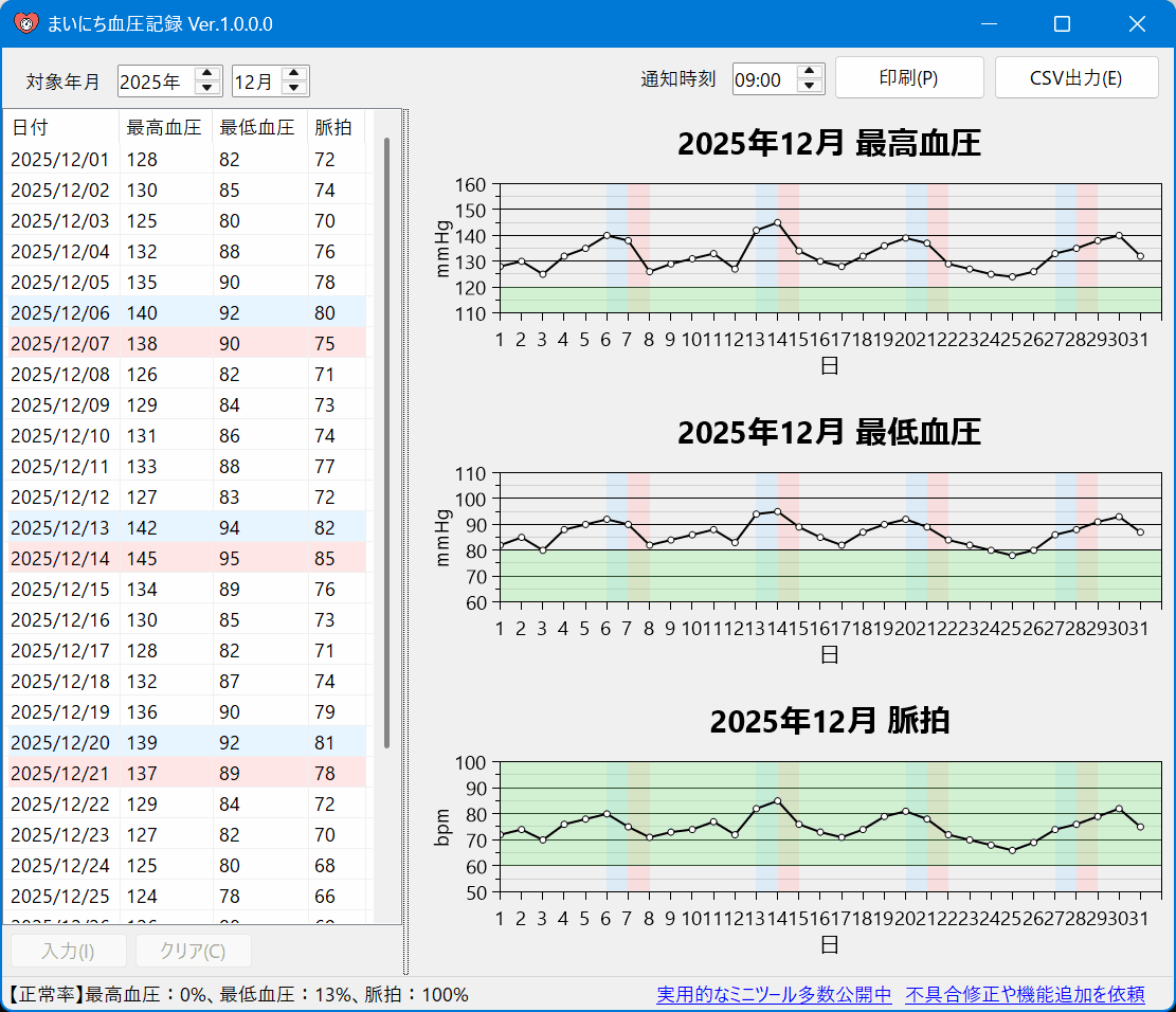 まいにち血圧記録 メイン画面のスクリーンショット