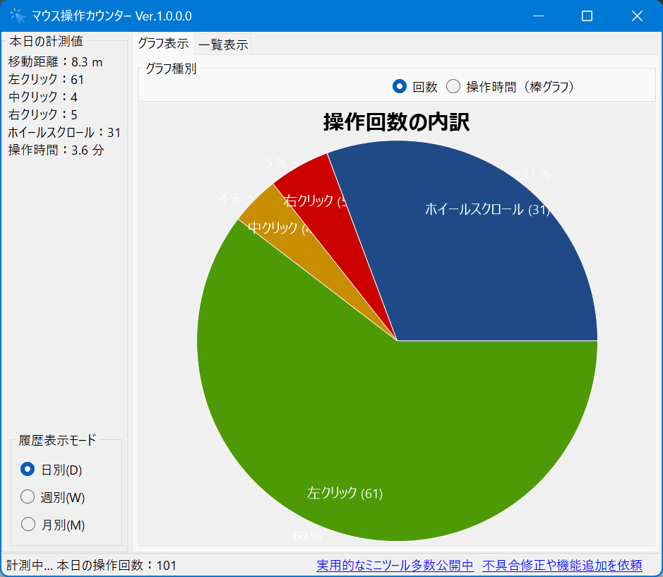 マウス操作カウンターの画面イメージ