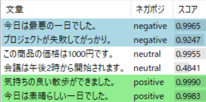 レビューネガポジ仕分け職人