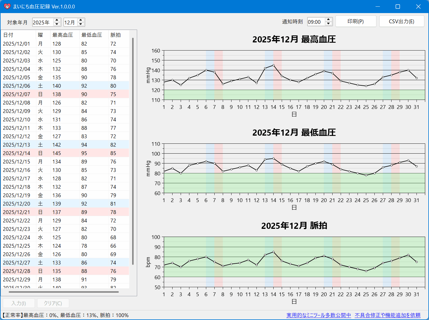 まいにち血圧記録のスクリーンショット