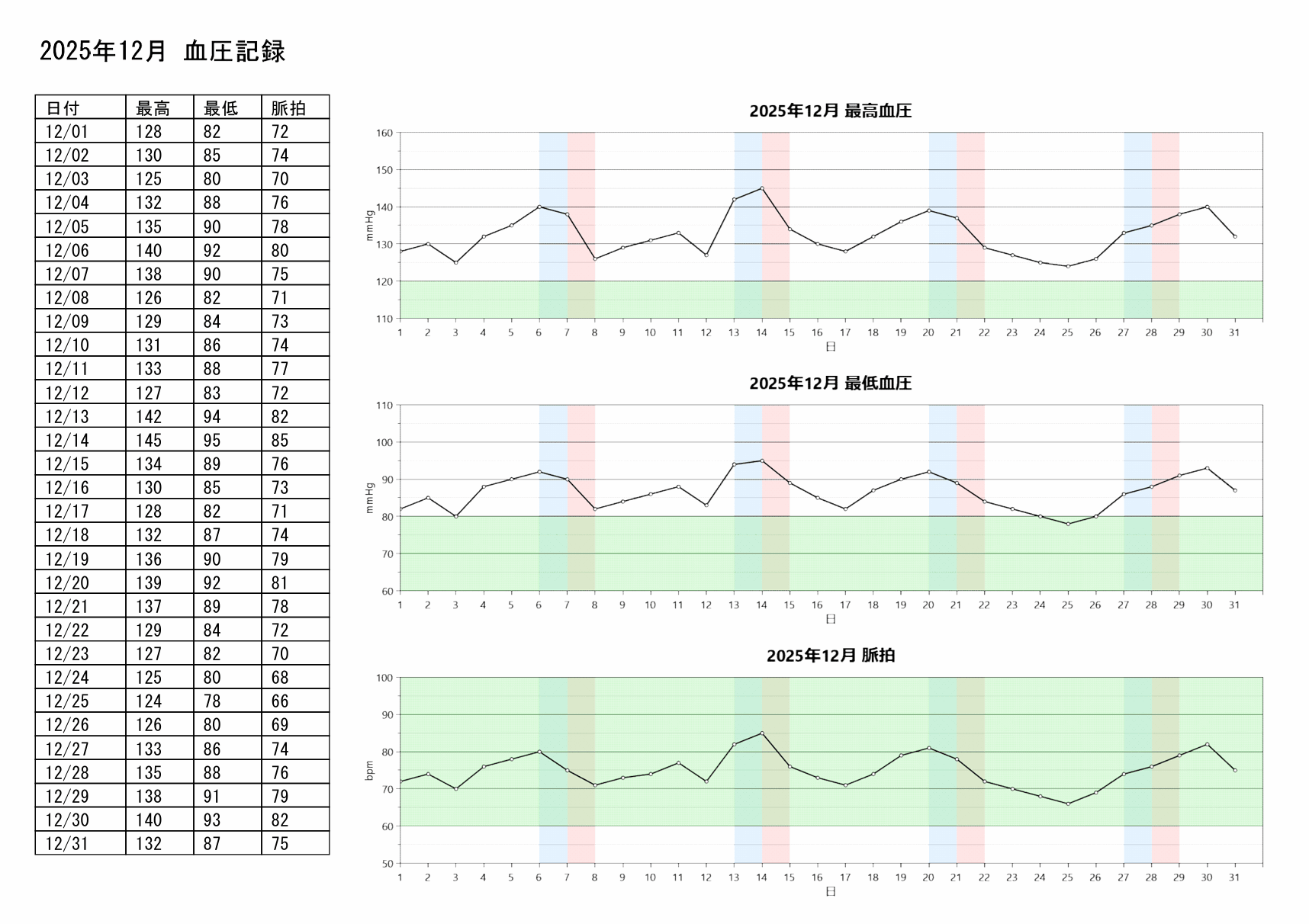 まいにち血圧記録のスクリーンショット
