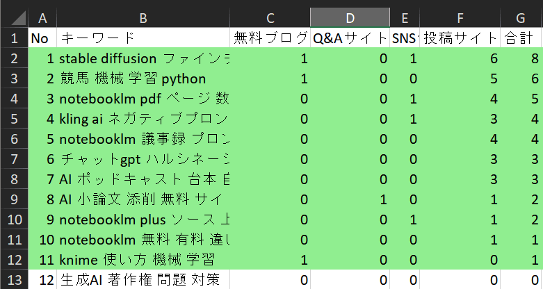 キーワード選定マスターのスクリーンショット