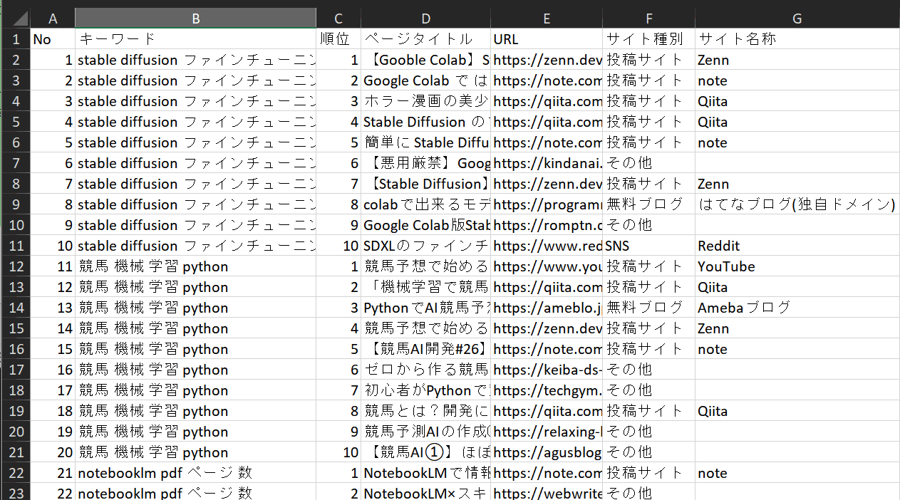 キーワード選定マスターのスクリーンショット