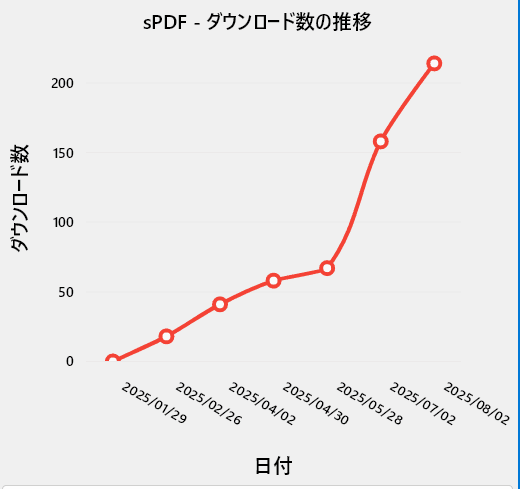 Vector登録内容分析ツール のスクリーンショット